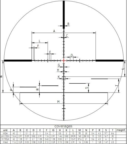 schmidt bender reticles